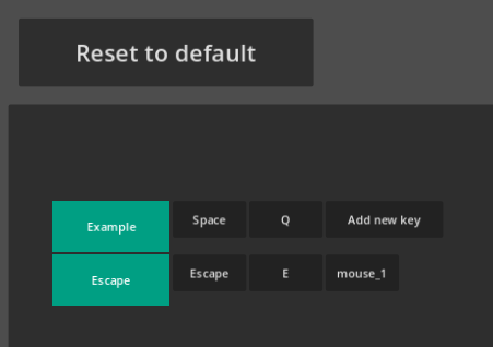 A screenshot of the keybinds list UI, featuring a "Reset to default" button and a table of inputs, each row containing an action name, a list of input buttons, and an option to add a new input button.