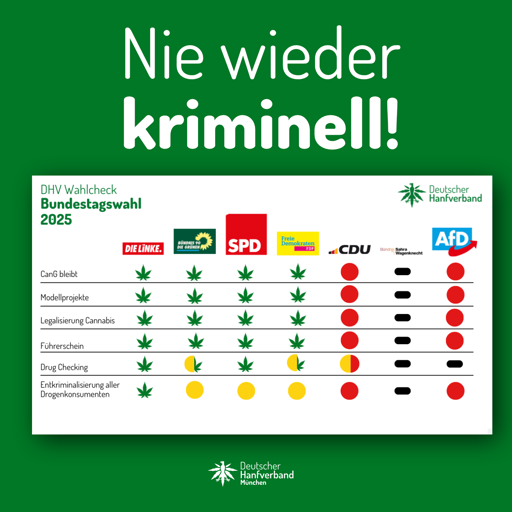 Nie wieder kriminell! Parteiencheck des DHV zur Bundestagswahl 2025 auf https://hanfverband.de/wahlanalyse-zur-bundestagswahl-am-23-februar-2025