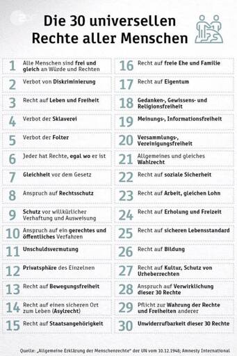 Aufstellung der 30 Artikel zur Erklärung der Menschenrechte